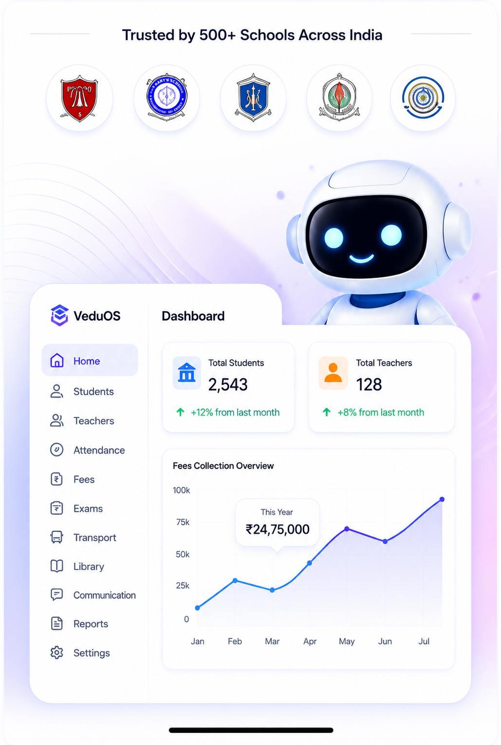 VeduOS dashboard: total students, teachers and fees collection, with the schools that use it